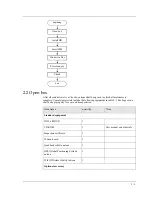 Предварительный просмотр 12 страницы Shenzhen Hongdian Technologies H332x User Manual