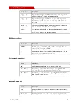 Preview for 5 page of Shenzhen Hongdian Technologies H3526 MDVR User Manual