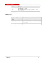 Preview for 6 page of Shenzhen Hongdian Technologies H3526 MDVR User Manual