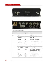 Preview for 22 page of Shenzhen Hongdian Technologies H3526 MDVR User Manual