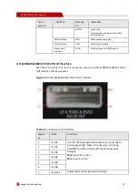 Preview for 23 page of Shenzhen Hongdian Technologies H3526 MDVR User Manual