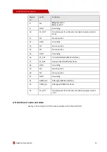 Preview for 24 page of Shenzhen Hongdian Technologies H3526 MDVR User Manual