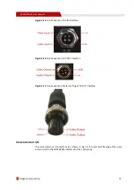 Preview for 25 page of Shenzhen Hongdian Technologies H3526 MDVR User Manual