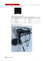 Preview for 26 page of Shenzhen Hongdian Technologies H3526 MDVR User Manual