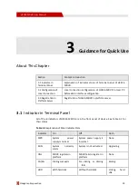 Preview for 31 page of Shenzhen Hongdian Technologies H3526 MDVR User Manual