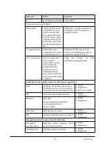 Preview for 40 page of Shenzhen Hongdian Technologies H7920 User Manual