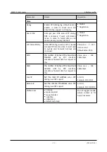 Preview for 45 page of Shenzhen Hongdian Technologies H7920 User Manual