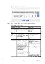 Preview for 50 page of Shenzhen Hongdian Technologies H7920 User Manual