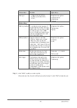 Preview for 72 page of Shenzhen Hongdian Technologies H7920 User Manual