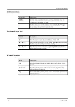 Предварительный просмотр 6 страницы Shenzhen Hongdian Technologies H792x User Manual