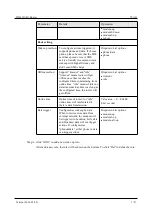 Предварительный просмотр 61 страницы Shenzhen Hongdian Technologies H792x User Manual