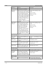 Предварительный просмотр 64 страницы Shenzhen Hongdian Technologies H792x User Manual