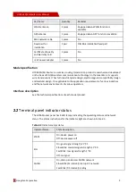 Предварительный просмотр 16 страницы Shenzhen Hongdian Technologies H7960 User Manual