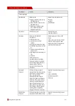 Предварительный просмотр 59 страницы Shenzhen Hongdian Technologies H7960 User Manual