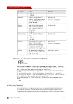 Предварительный просмотр 84 страницы Shenzhen Hongdian Technologies H7960 User Manual