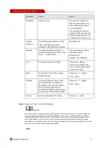 Предварительный просмотр 86 страницы Shenzhen Hongdian Technologies H7960 User Manual