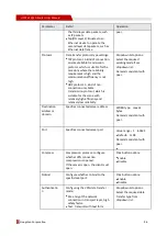 Предварительный просмотр 103 страницы Shenzhen Hongdian Technologies H7960 User Manual