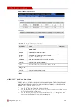 Предварительный просмотр 124 страницы Shenzhen Hongdian Technologies H7960 User Manual