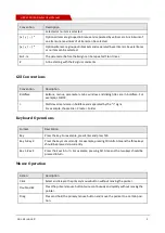 Preview for 5 page of Shenzhen Hongdian Technologies H8922 User Manual