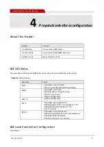 Preview for 20 page of Shenzhen Hongdian Technologies H8922 User Manual