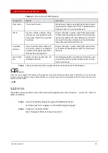 Preview for 33 page of Shenzhen Hongdian Technologies H8922 User Manual