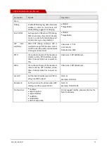 Preview for 40 page of Shenzhen Hongdian Technologies H8922 User Manual