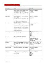 Preview for 70 page of Shenzhen Hongdian Technologies H8922 User Manual