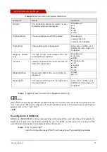 Preview for 81 page of Shenzhen Hongdian Technologies H8922 User Manual