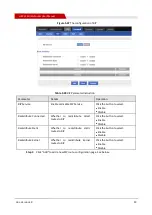 Preview for 89 page of Shenzhen Hongdian Technologies H8922 User Manual