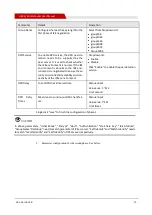 Preview for 105 page of Shenzhen Hongdian Technologies H8922 User Manual