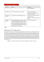 Preview for 109 page of Shenzhen Hongdian Technologies H8922 User Manual