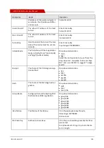 Preview for 115 page of Shenzhen Hongdian Technologies H8922 User Manual