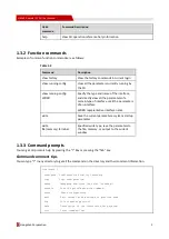 Предварительный просмотр 8 страницы Shenzhen Hongdian Technologies H93080 Cli User Manual