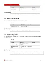 Предварительный просмотр 13 страницы Shenzhen Hongdian Technologies H93080 Cli User Manual