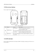 Предварительный просмотр 10 страницы Shenzhen Hongdian Technologies NB007 User Manual