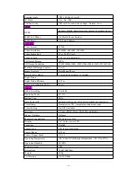 Предварительный просмотр 16 страницы Shenzhen IME Technologies 2.0C Series User Manual