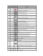 Preview for 6 page of Shenzhen JingFeng HDM-05 User Manual