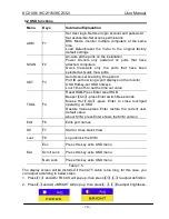 Preview for 14 page of Shenzhen Kinan Technology KC2108i User Manual