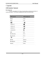 Preview for 94 page of Shenzhen Kinan Technology KC2108i User Manual