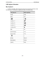 Preview for 25 page of Shenzhen Kinan Technology XL1708 User Manual