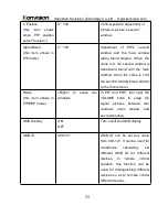 Предварительный просмотр 25 страницы Shenzhen Konvision Technology Co. KRM-902A User Manual