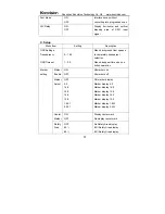 Предварительный просмотр 21 страницы Shenzhen Konvision Technology KVM-7050W User Manual