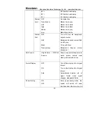 Предварительный просмотр 22 страницы Shenzhen Konvision Technology KVM-7050W User Manual