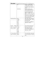 Предварительный просмотр 24 страницы Shenzhen Konvision Technology KVM-7050W User Manual