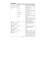 Предварительный просмотр 25 страницы Shenzhen Konvision Technology KVM-7050W User Manual