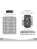 Предварительный просмотр 9 страницы Shenzhen Mele Digital technology CHD-6 User Manual