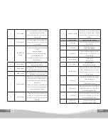 Предварительный просмотр 10 страницы Shenzhen Mele Digital technology CHD-6 User Manual