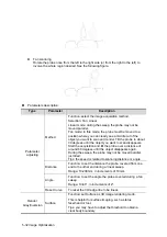 Предварительный просмотр 98 страницы Shenzhen Mindray Bio-Medical Electronics Co., Ltd. DC-N2 Operator'S Manual