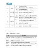 Preview for 9 page of Shenzhen MTC WR1201 User Manual