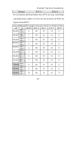 Preview for 74 page of Shenzhen Nowforever Electronics Technology DK00 Series User Manual